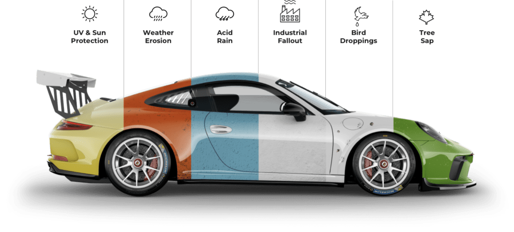 ceramic coatingvisual of protection