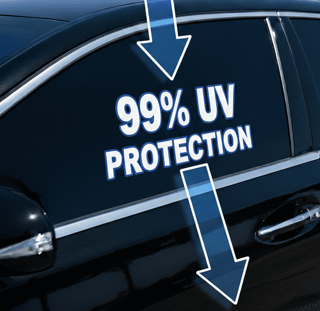 99% UV protection automotive window tint demonstration Grant Park IL